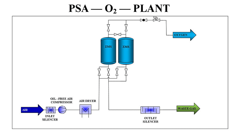 what is an oxygen generator